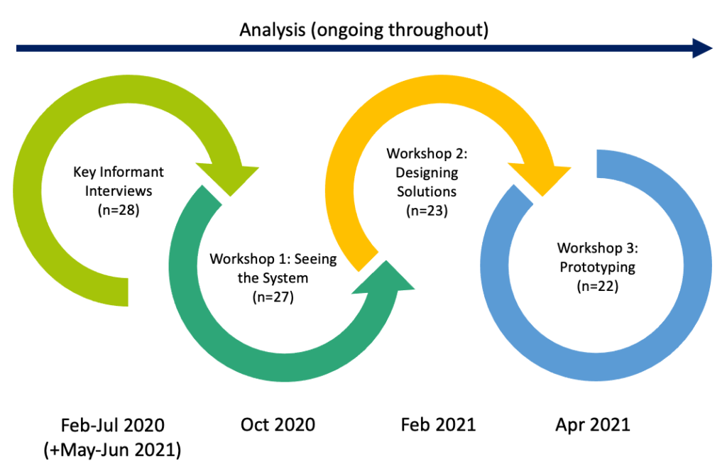 Social Innovation Management for Bioplastics